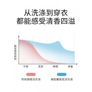 蓝风铃洗衣液除菌家用香氛凝珠